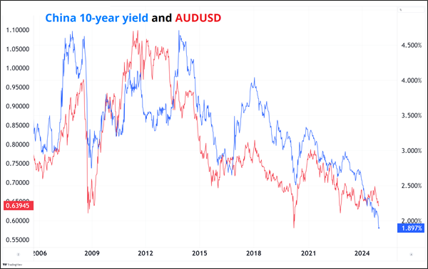 欧洲央行鹰派官员Kazimir指出：9月降息需显著经济变化