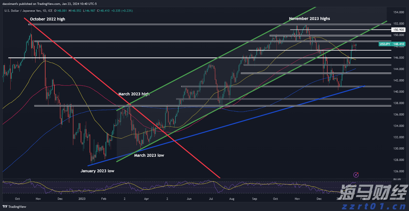 财报季来临！瑞银关注“AI+数字广告”，看好Applovin与Trade Desk的潜力