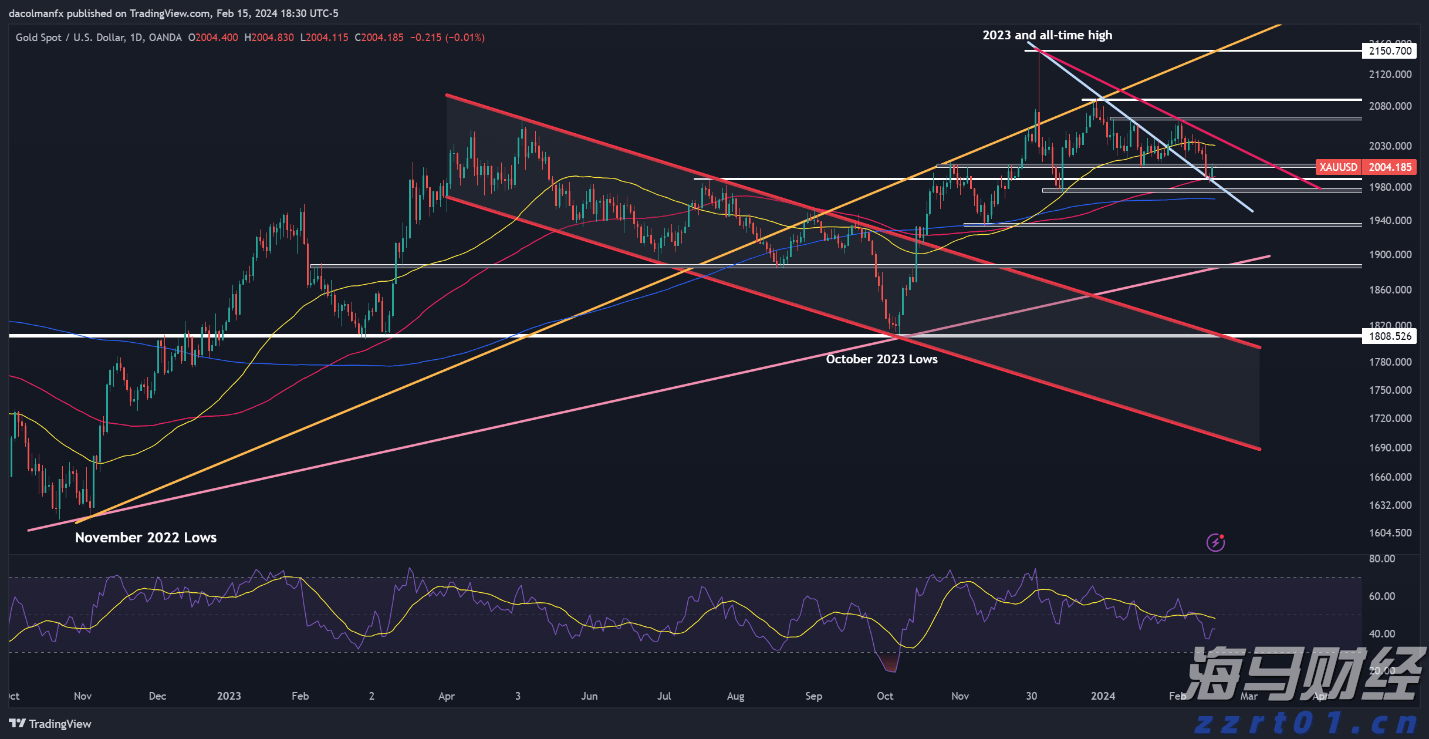 桥水Q2大幅增持科技“四巨头” 英伟达(NVDA.US)持仓增长150% 新建仓Arm(ARM.US)、Lyft(LYFT.US)